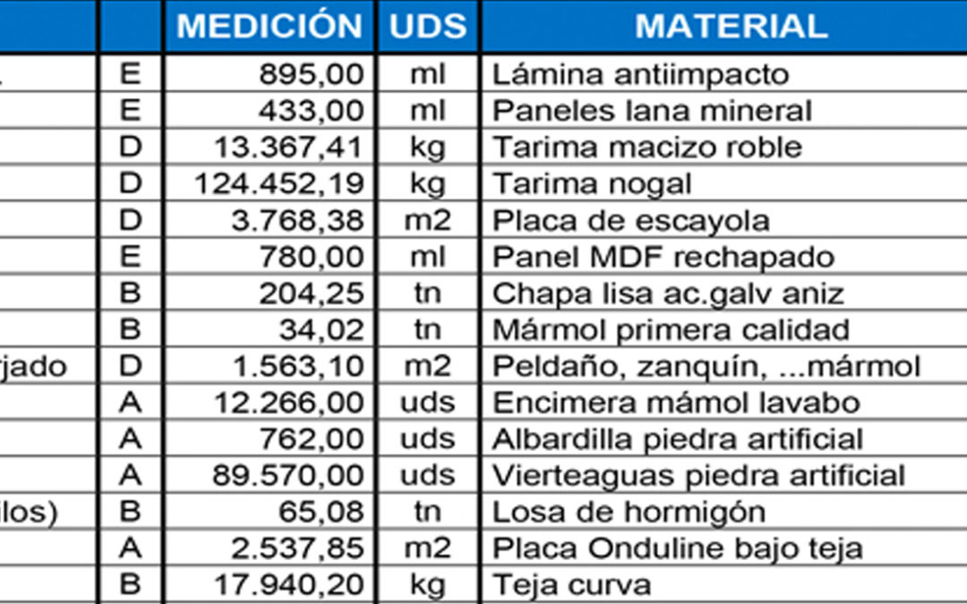 Documentación de calidad y medio ambiente