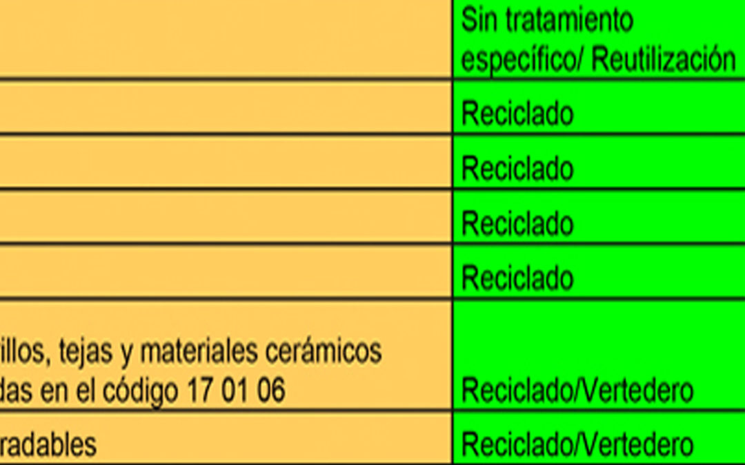 Plan de gestión de residuos