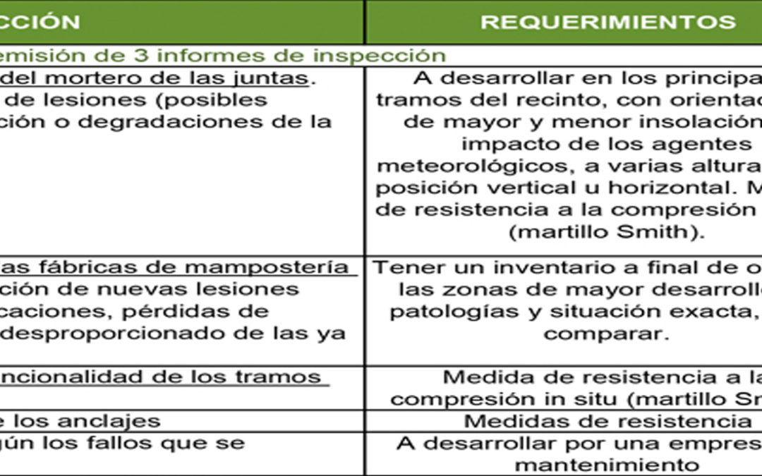 Plan de mantenimiento